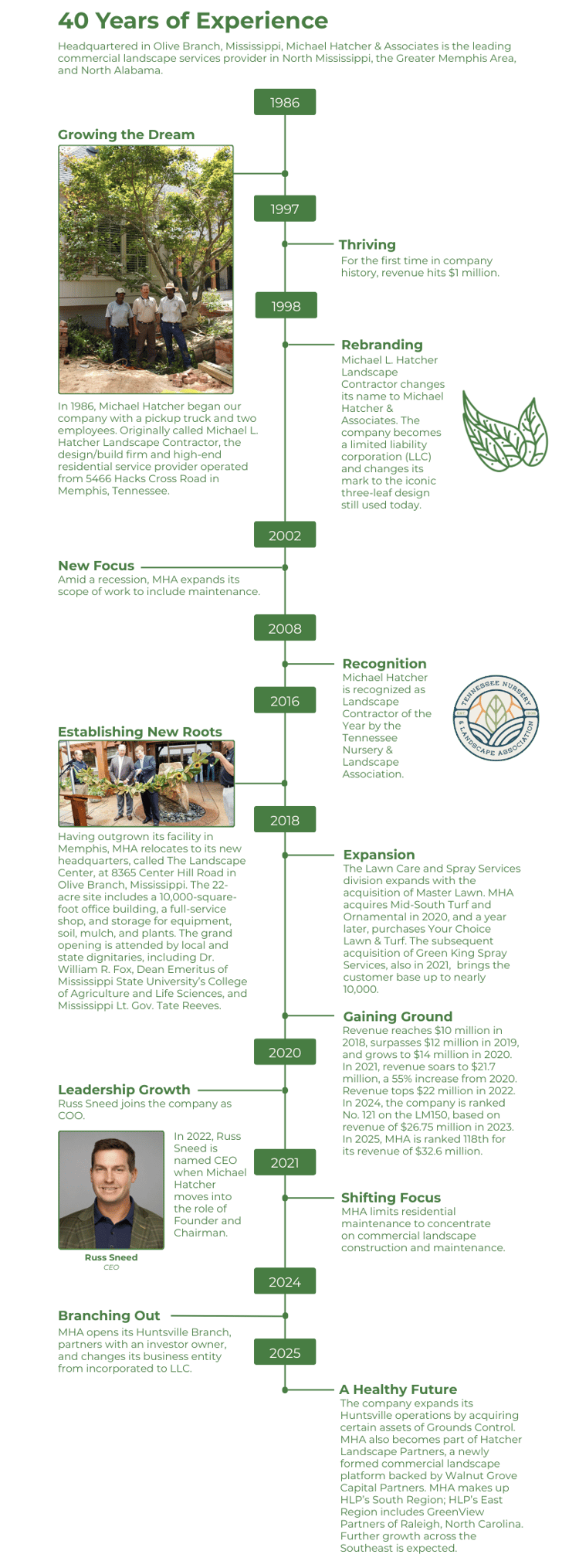 NEW_Company Timeline_20260203